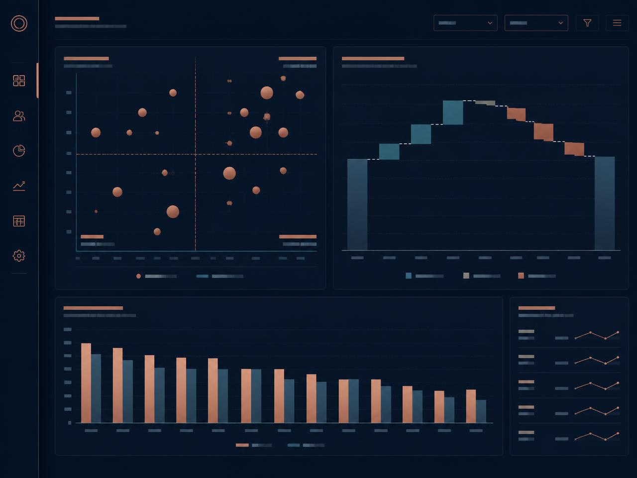 Customer profitability matrix, margin waterfall, and contribution margin comparison shown in an executive analytics view